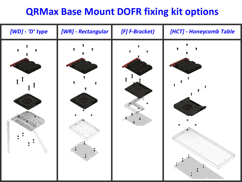 QRMax Quick Release Base Mount DOFR