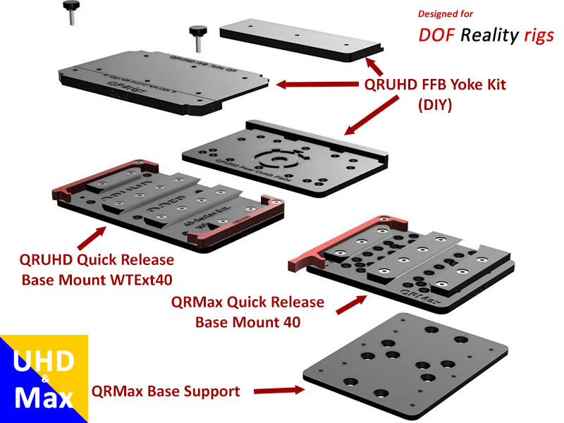 FFB Bundle Deal: QRUHD DOFR 40-Series Yoke & Throttle Kit (DIY)