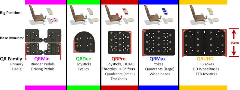 QR4rigs, Quick Release Mounts for Sim Rigs, Change your rig in seconds,  spend more time in the game!